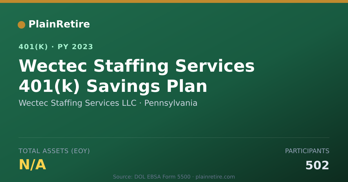 Shareable card for Wectec Staffing Services LLC 401(k) Plan (2023)