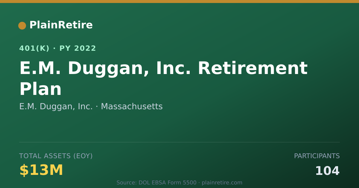 Shareable card for E.M. Duggan, Inc. 401(k) Plan (2022)