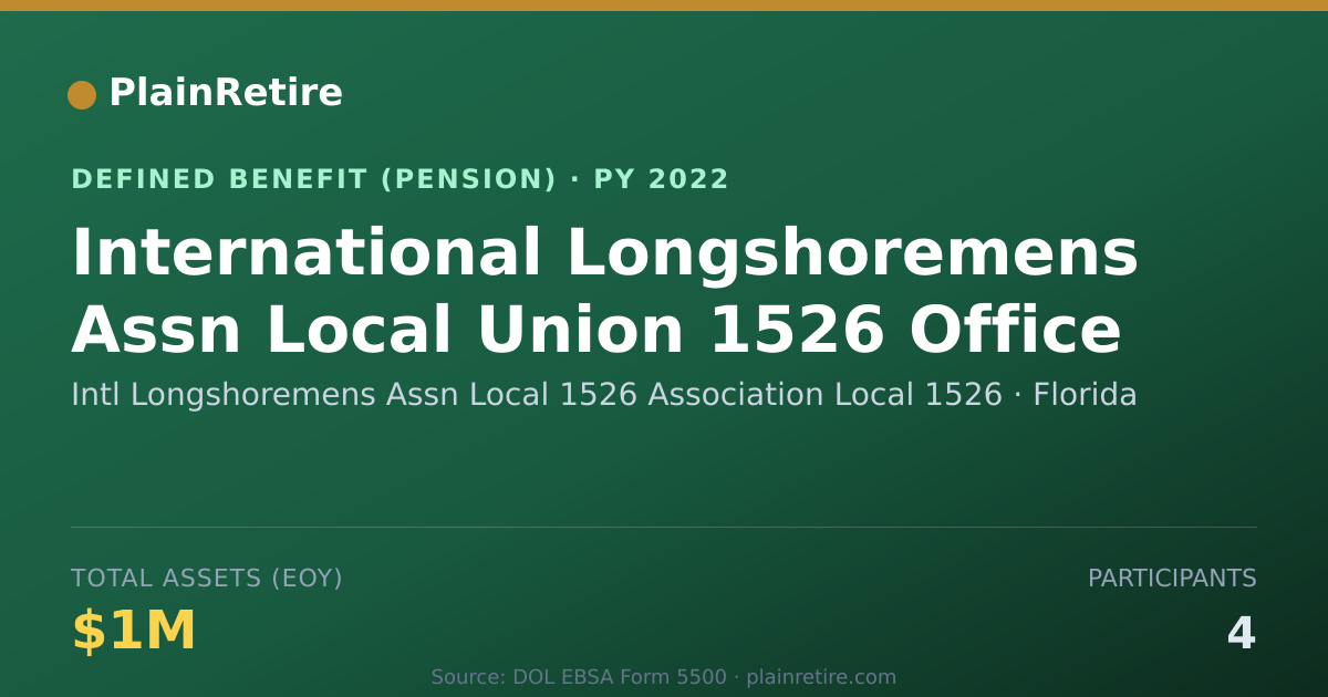 Shareable card for Intl Longshoremens Assn Local 1526 Assoc Pension Plan (2022)