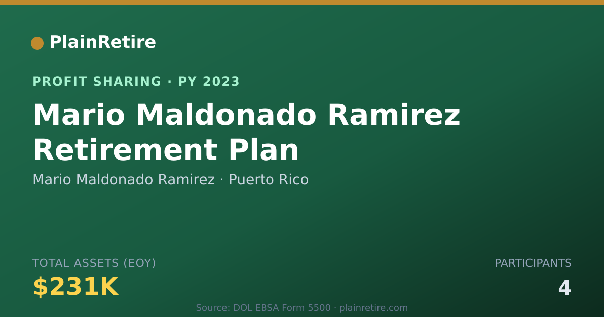 Shareable card for Mario Maldonado Ramirez Profit Sharing Plan (2023)