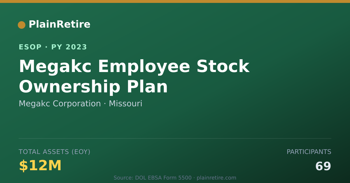 Shareable card for Megakc Corporation ESOP (2023)