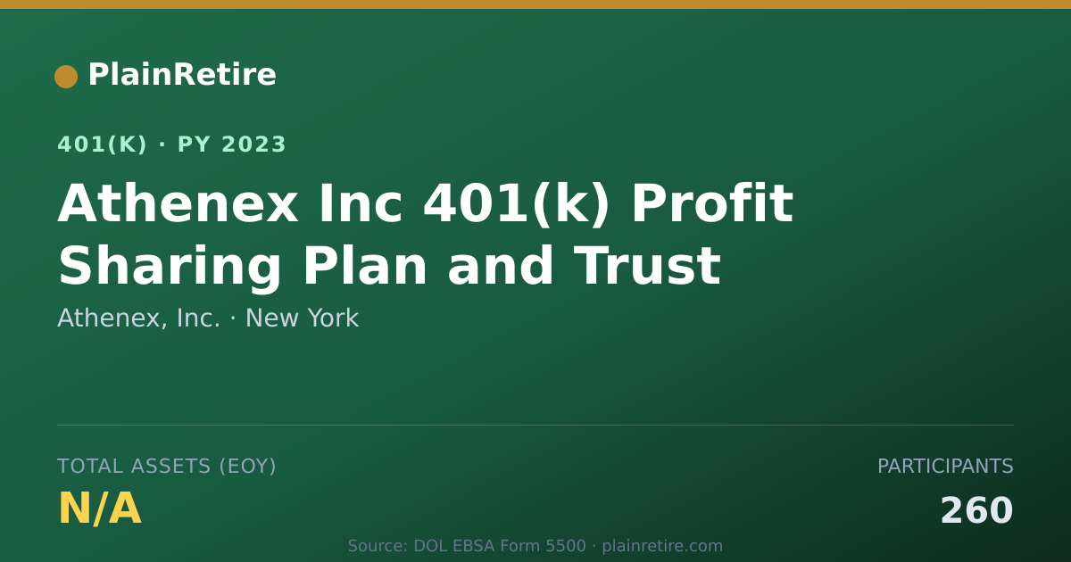 Shareable card for Athenex, Inc. 401(k) Plan (2023)