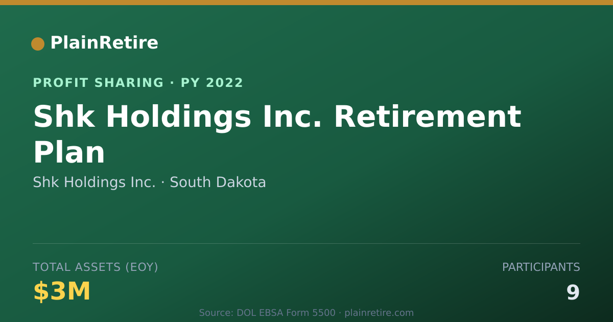 Shareable card for Shk Holdings Inc. Profit Sharing Plan (2022)