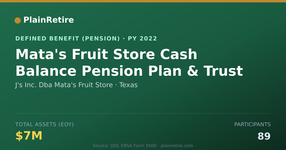 Shareable card for J's Inc. Dba Mata's Fruit Store Pension Plan (2022)