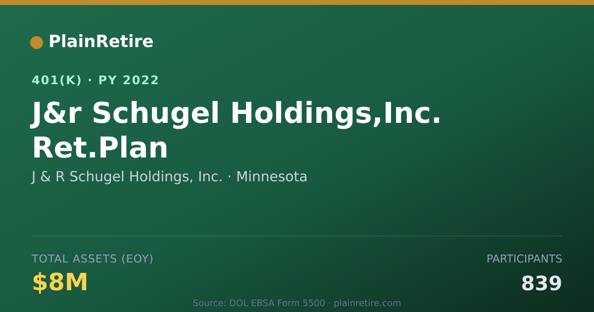Shareable card for J & R Schugel Holdings, Inc. 401(k) Plan (2022)