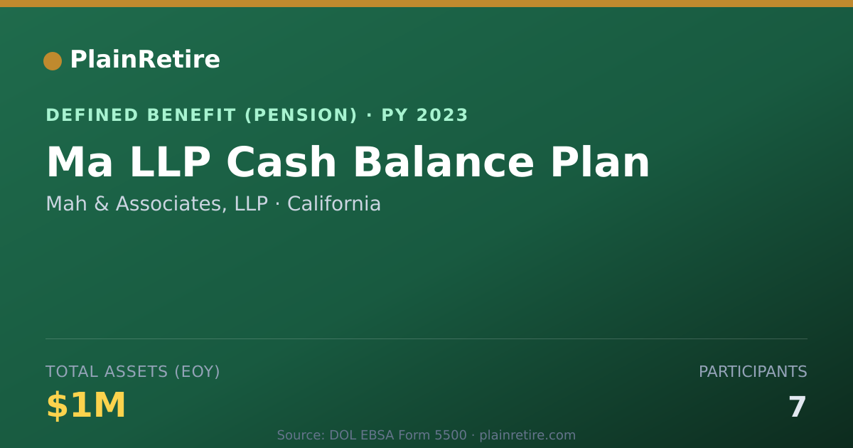 Shareable card for Mah & Associates, LLP Pension Plan (2023)
