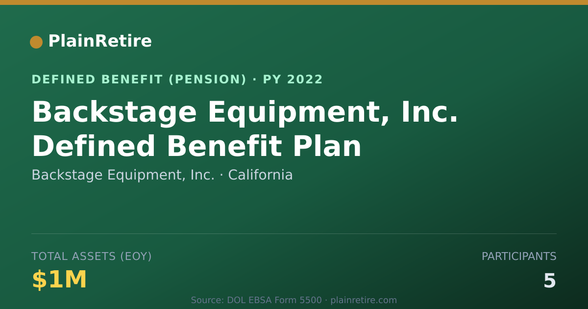 Shareable card for Backstage Equipment, Inc. Pension Plan (2022)