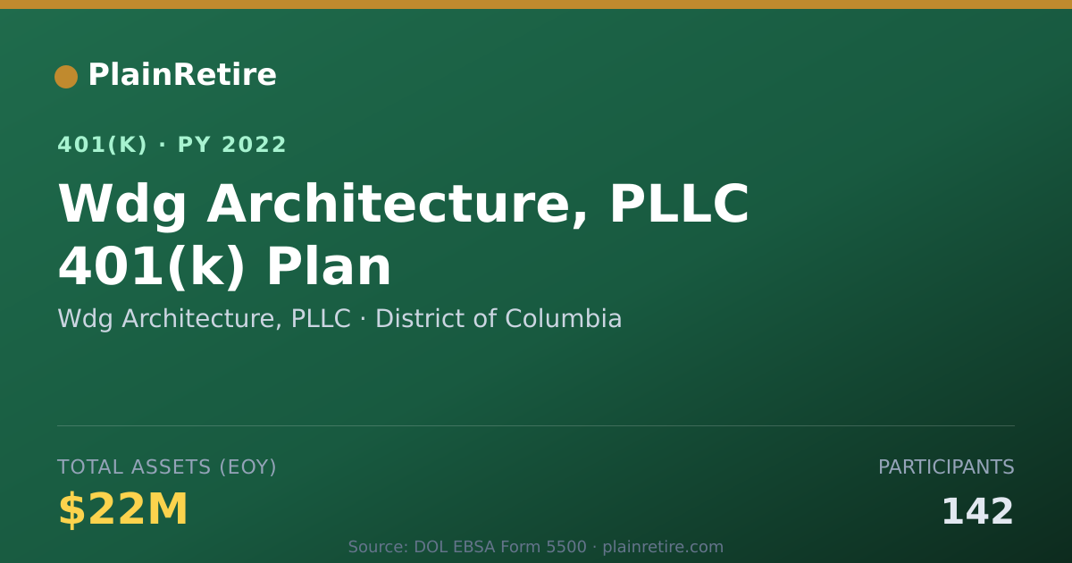Shareable card for Wdg Architecture, PLLC 401(k) Plan (2022)