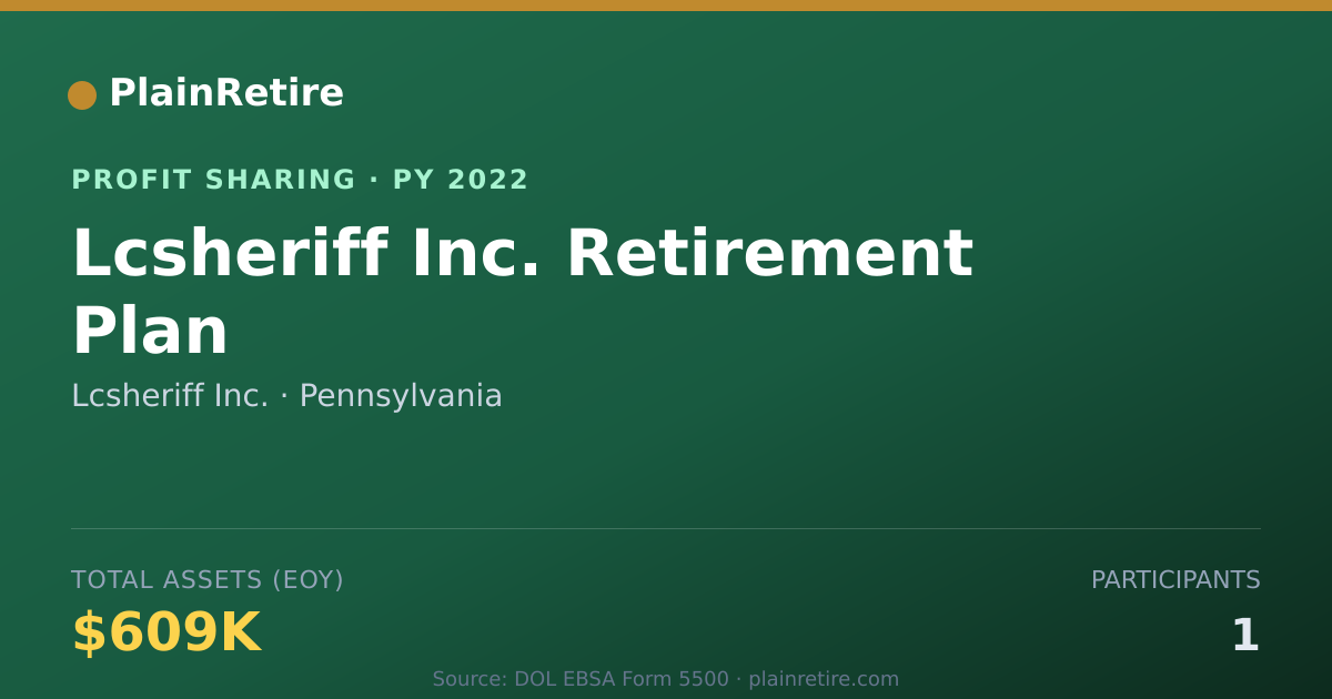 Shareable card for Lcsheriff Inc. Profit Sharing Plan (2022)