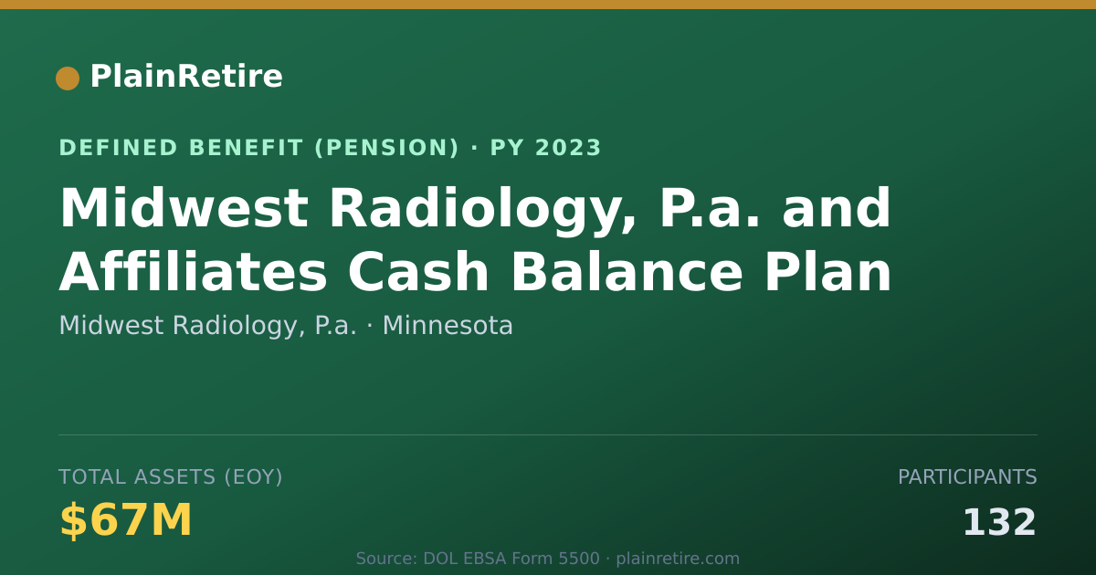Shareable card for Midwest Radiology, P.a. Pension Plan (2023)