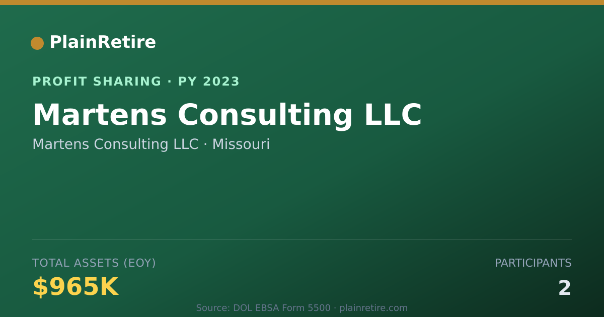 Shareable card for Martens Consulting LLC Profit Sharing Plan (2023)
