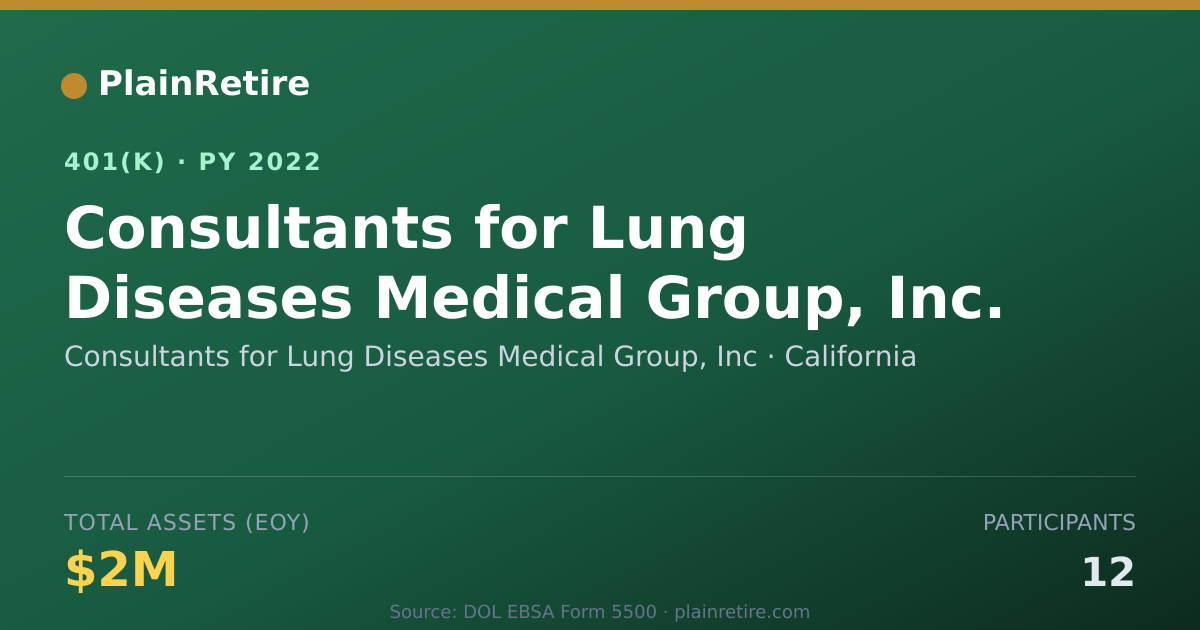 Shareable card for Consultants for Lung Diseases Medical Gro 401(k) Plan (2022)