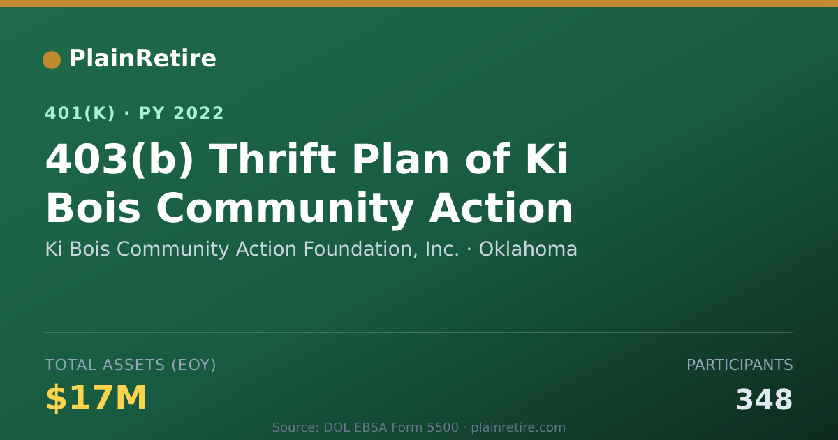 Shareable card for Ki Bois Community Action Foundation, Inc. 401(k) Plan (2022)