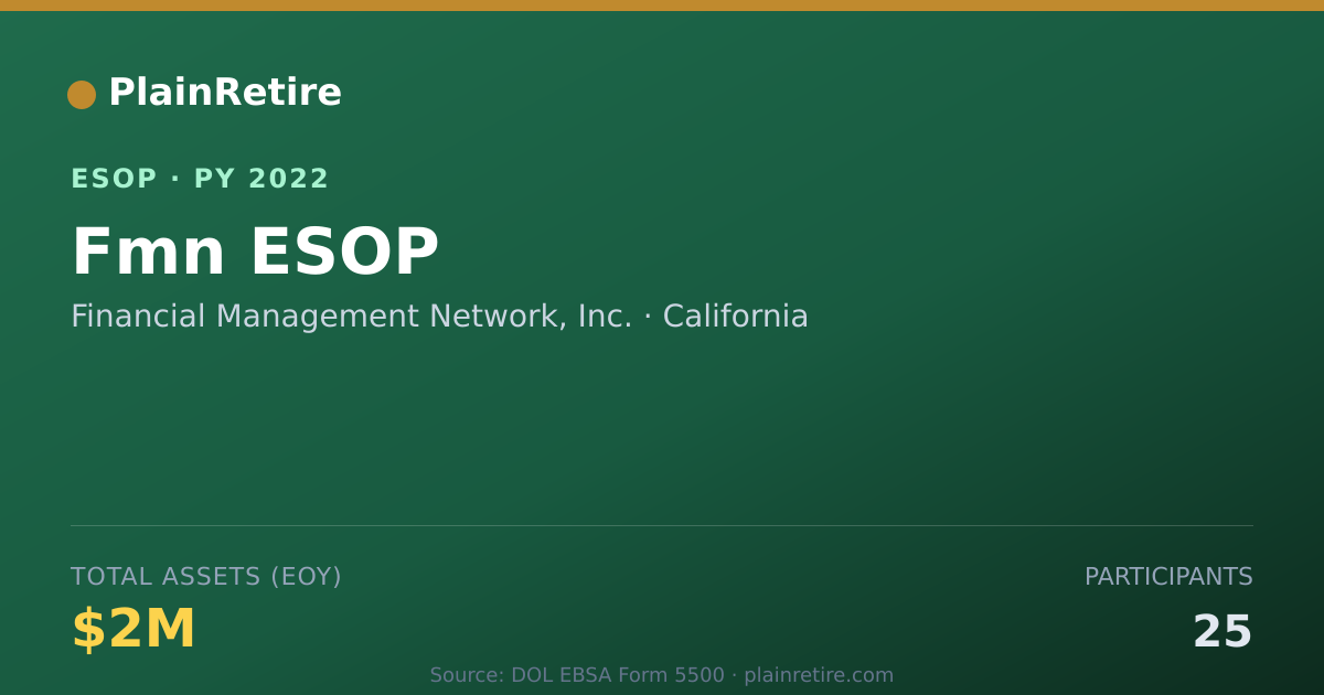 Shareable card for Financial Management Network, Inc. ESOP (2022)