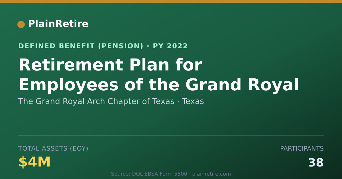 Shareable card for The Grand Royal Arch Chapter of Texas Pension Plan (2022)