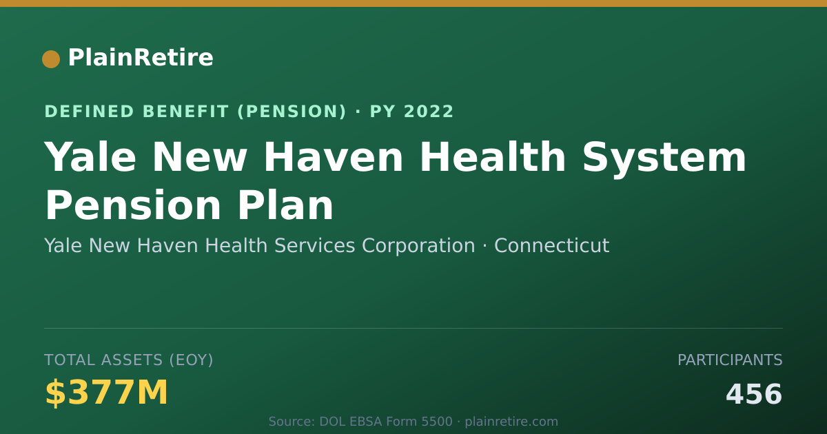 Shareable card for Yale New Haven Health Services Corporati Pension Plan (2022)