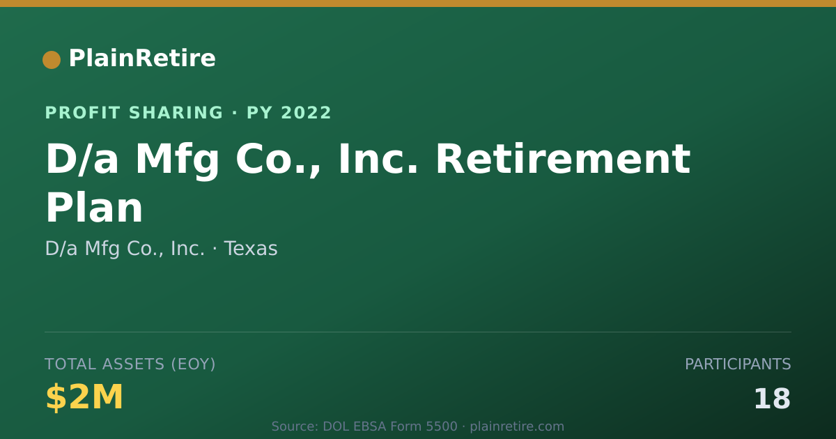 Shareable card for D/a Mfg Co., Inc. Profit Sharing Plan (2022)
