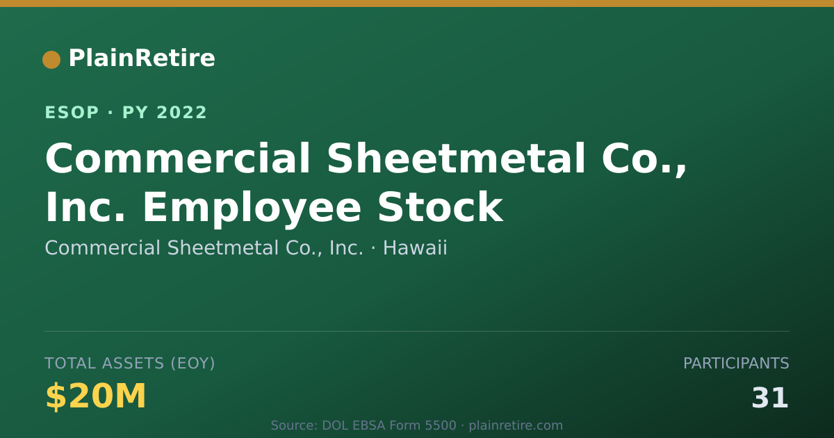 Shareable card for Commercial Sheetmetal Co., Inc. ESOP (2022)