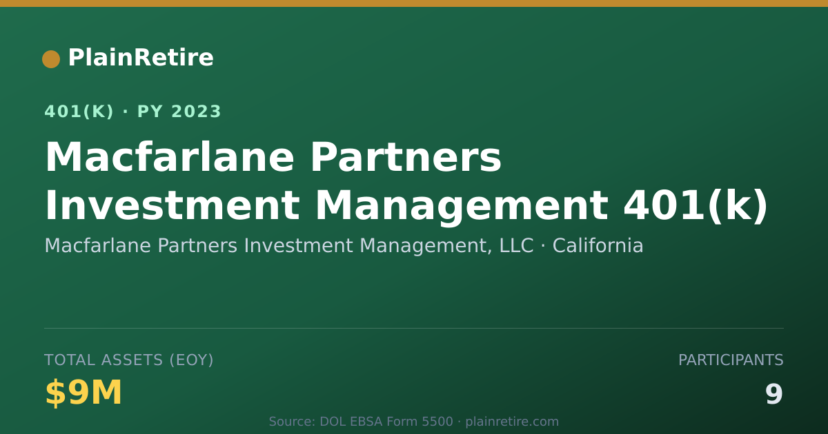 Shareable card for Macfarlane Partners Investment Management 401(k) Plan (2023)