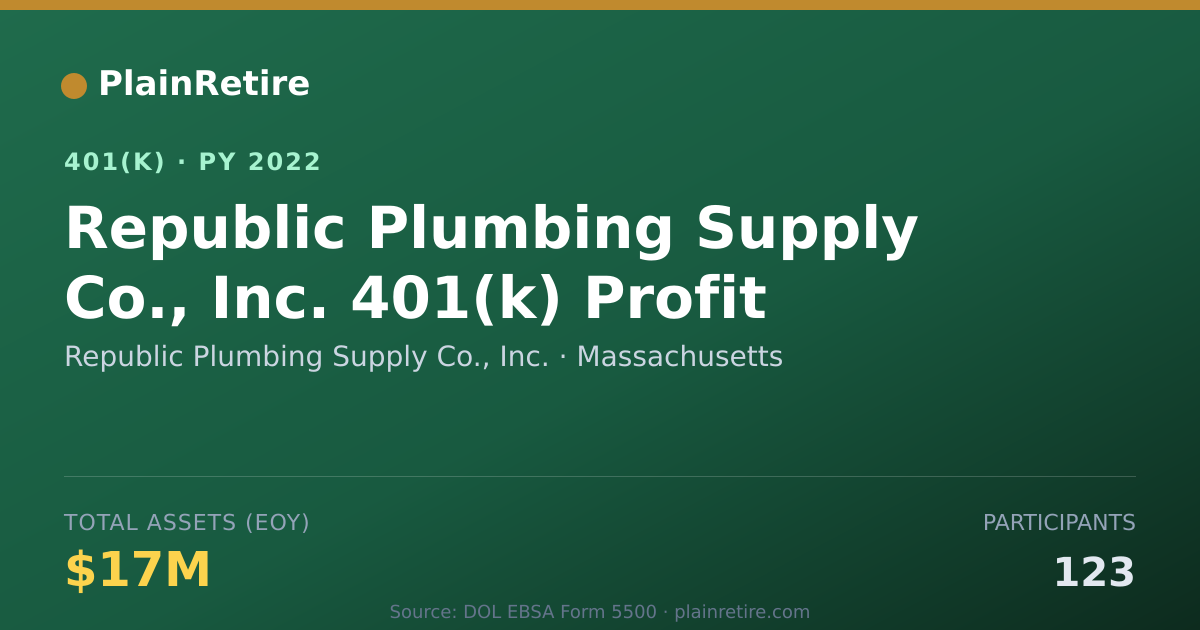 Shareable card for Republic Plumbing Supply Co., Inc. 401(k) Plan (2022)
