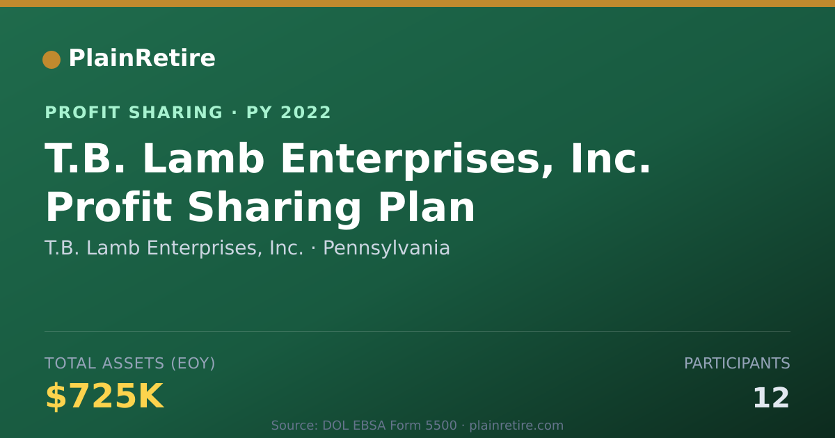 Shareable card for T.B. Lamb Enterprises, Inc. Profit Sharing Plan (2022)