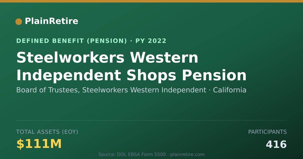 Shareable card for Board of Trustees, Steelworkers Western Pension Plan (2022)