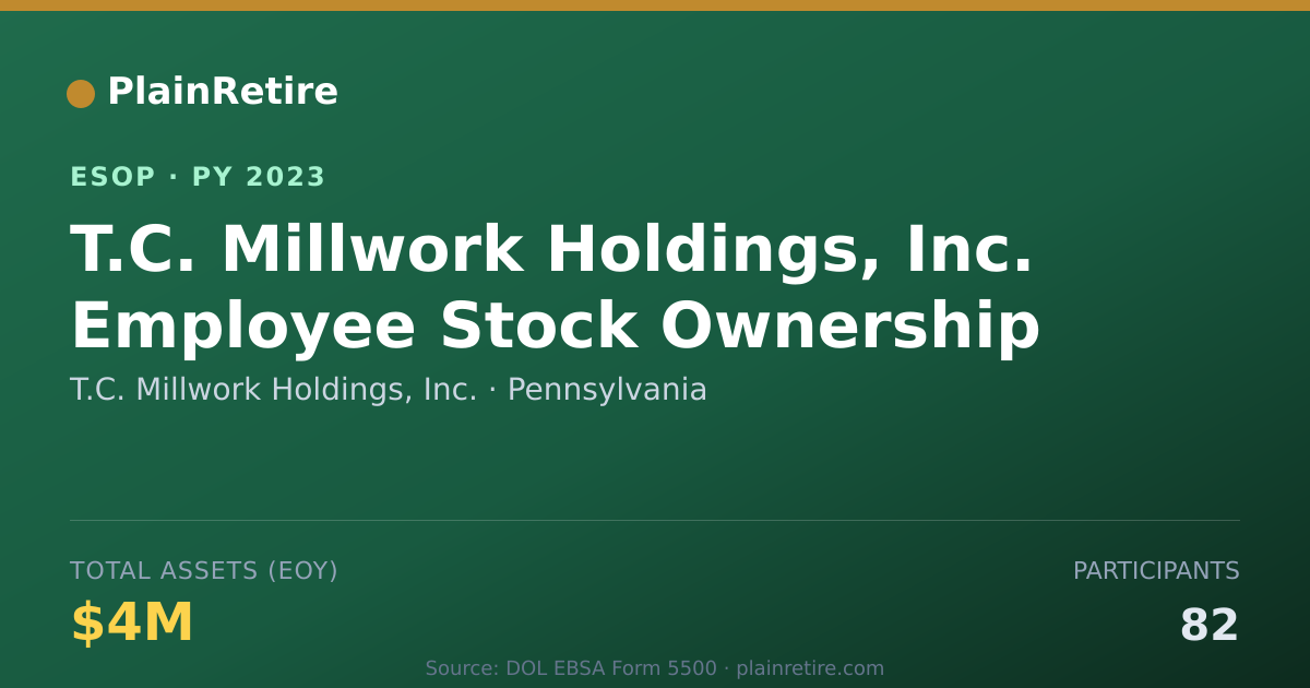 Shareable card for T.C. Millwork Holdings, Inc. ESOP (2023)