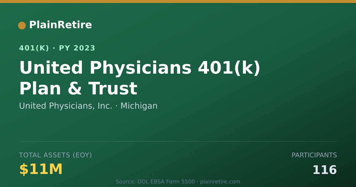 Shareable card for United Physicians, Inc. 401(k) Plan (2023)