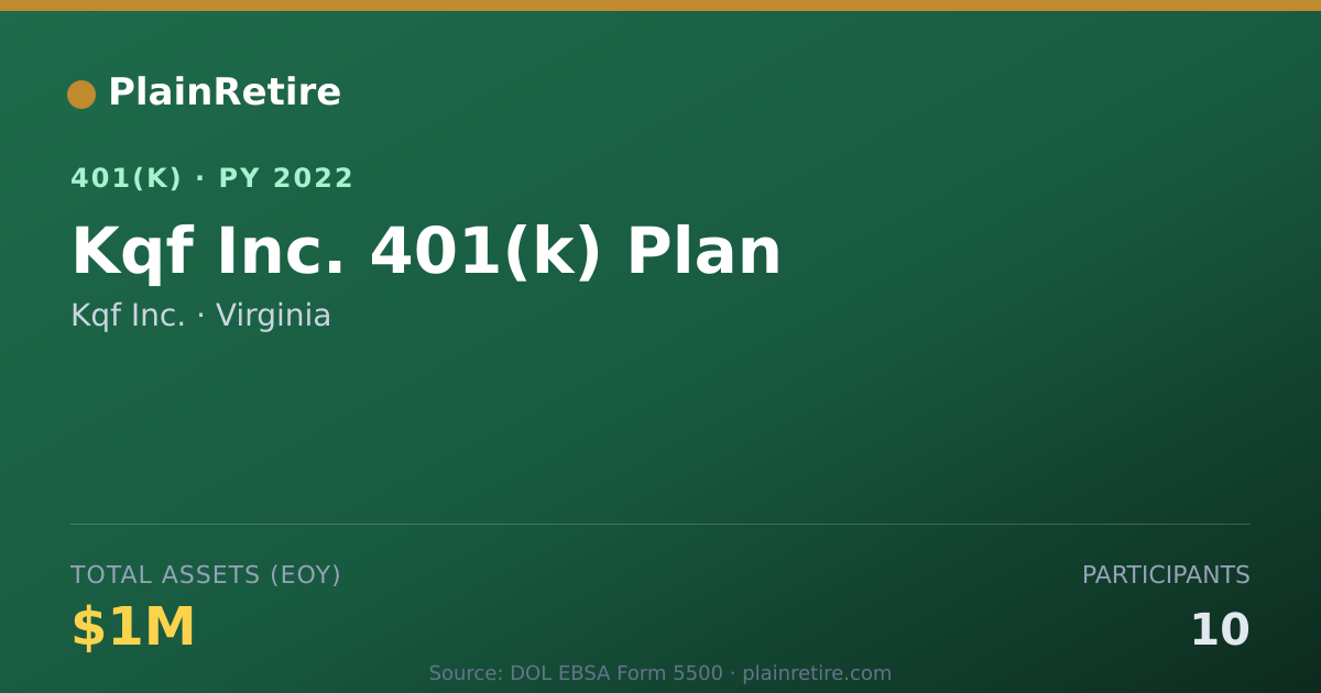 Shareable card for Kqf Inc. 401(k) Plan (2022)