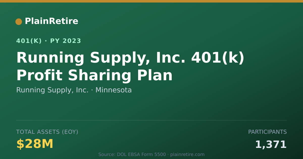 Shareable card for Running Supply, Inc. 401(k) Plan (2023)