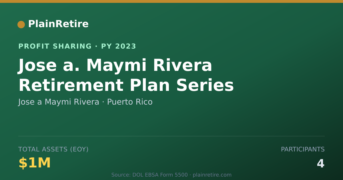 Shareable card for Jose a Maymi Rivera Profit Sharing Plan (2023)