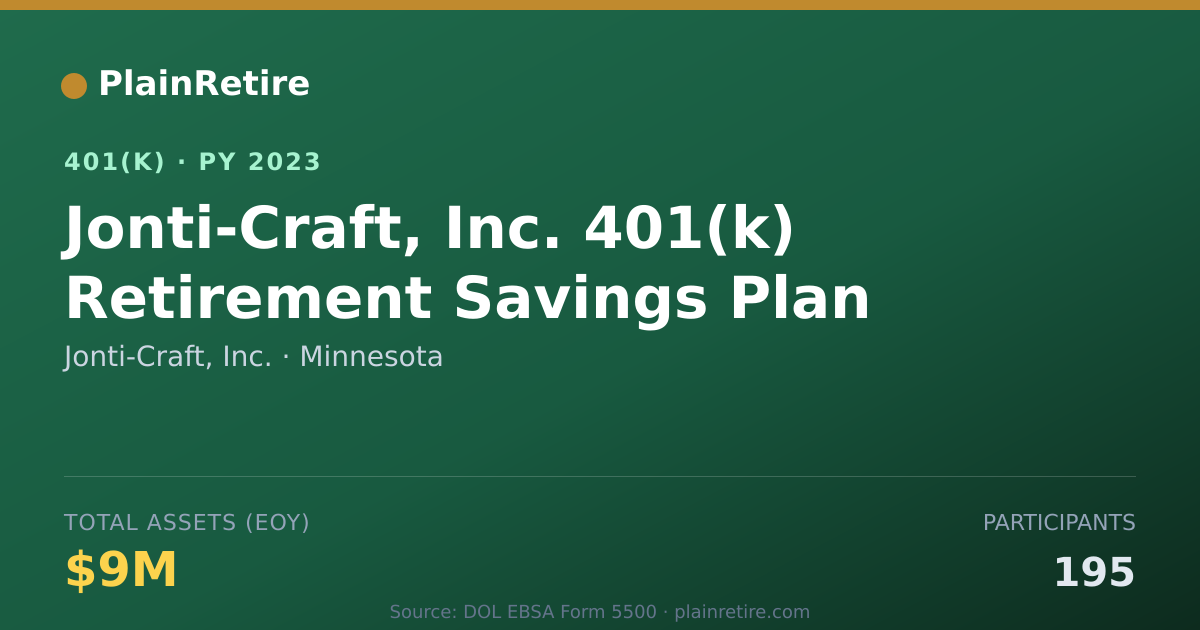 Shareable card for Jonti-Craft, Inc. 401(k) Plan (2023)