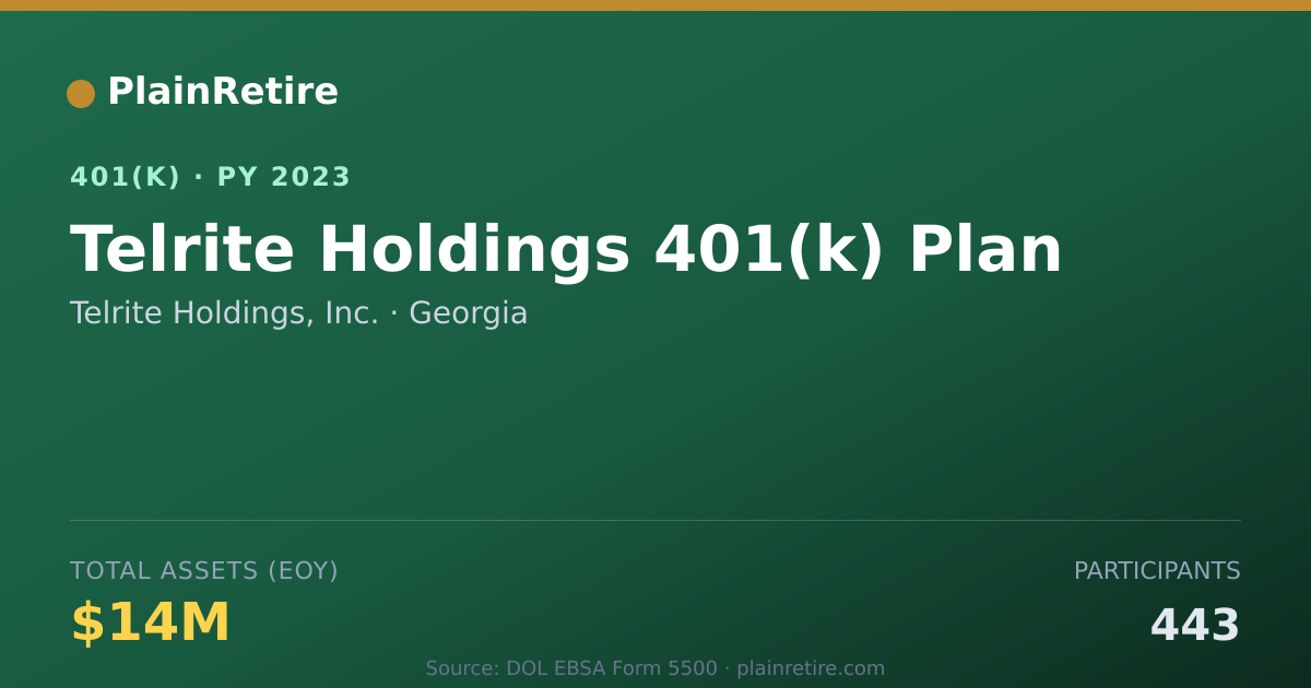 Shareable card for Telrite Holdings, Inc. 401(k) Plan (2023)
