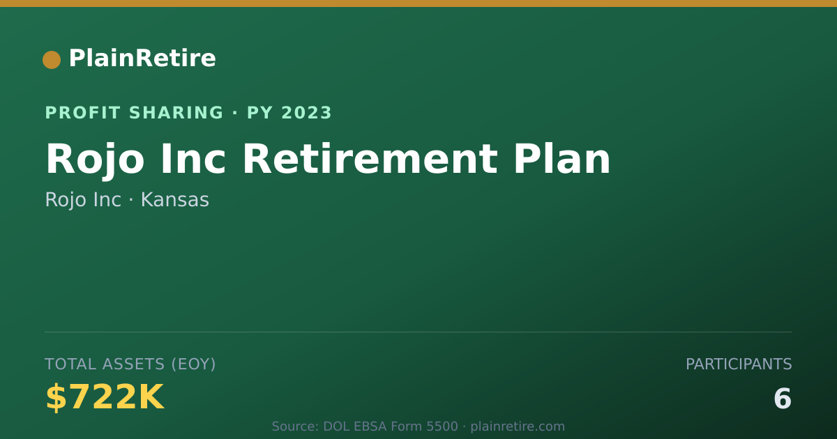 Shareable card for Rojo Inc Profit Sharing Plan (2023)