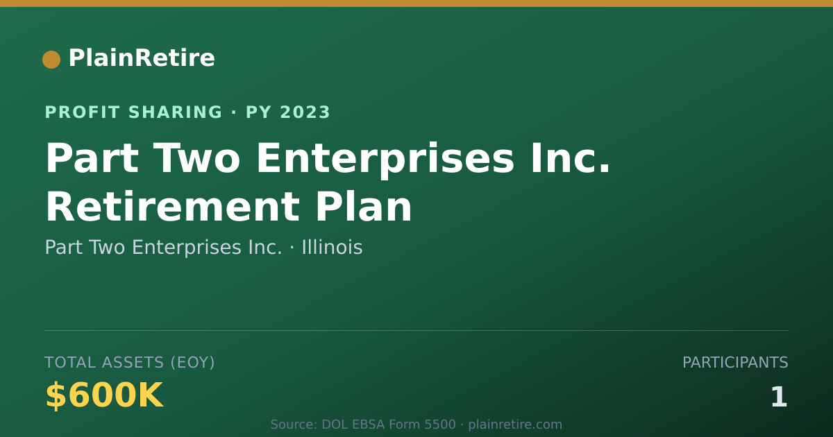 Shareable card for Part Two Enterprises Inc. Profit Sharing Plan (2023)