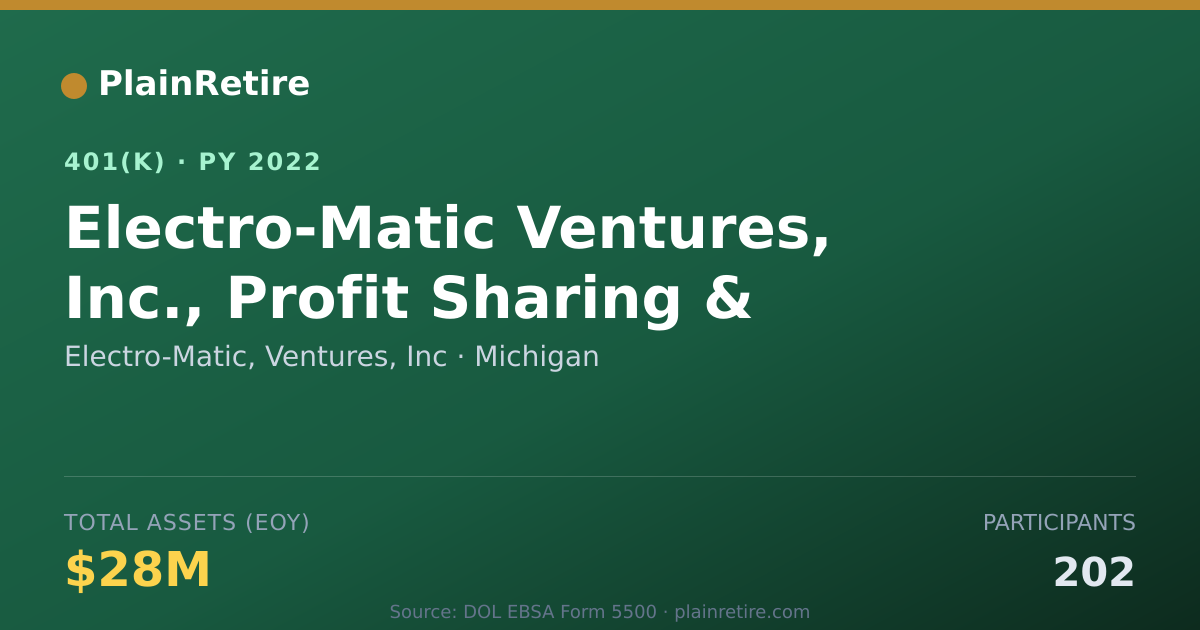 Shareable card for Electro-Matic, Ventures, Inc 401(k) Plan (2022)