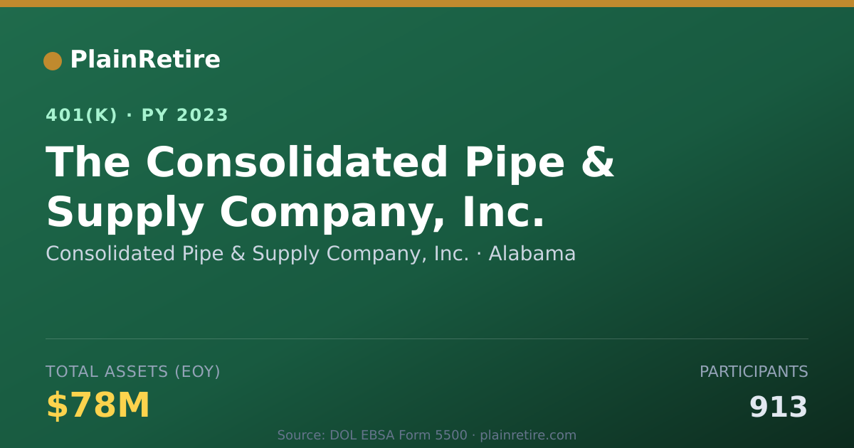 Shareable card for Consolidated Pipe & Supply Company, Inc. 401(k) Plan (2023)