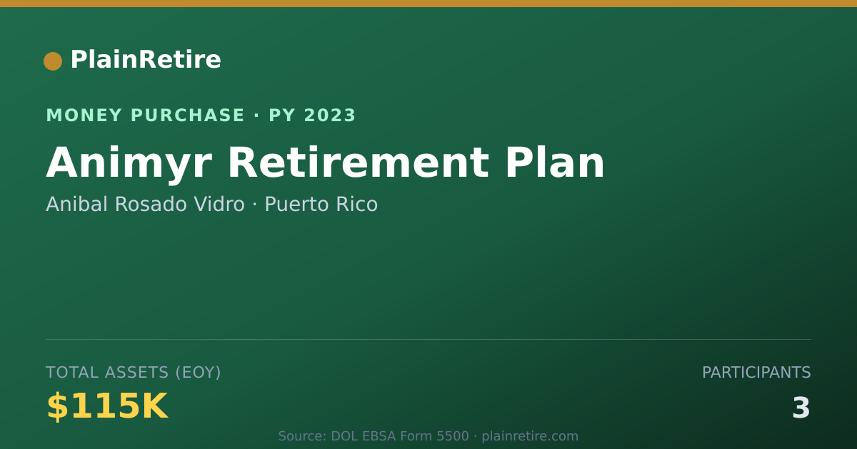 Shareable card for Anibal Rosado Vidro Money Purchase Plan (2023)