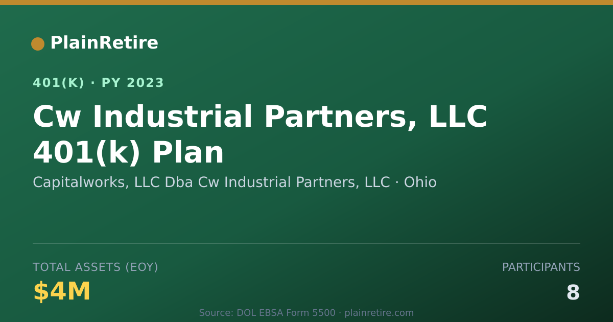 Shareable card for Capitalworks, LLC Dba Cw Industrial Partn 401(k) Plan (2023)