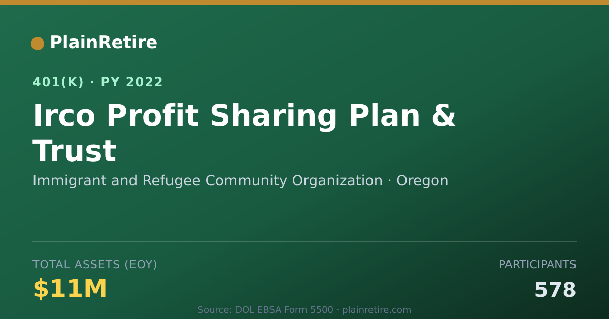 Shareable card for Immigrant and Refugee Community Organizat 401(k) Plan (2022)