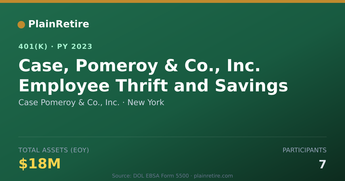 Shareable card for Case Pomeroy & Co., Inc. 401(k) Plan (2023)
