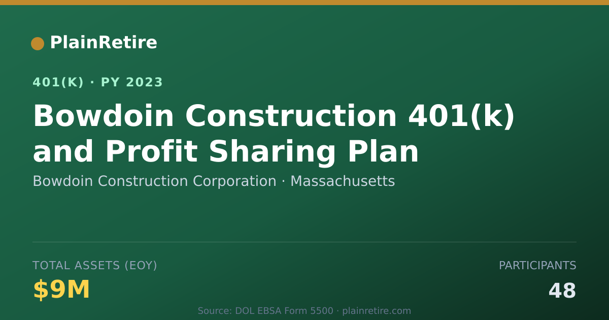 Shareable card for Bowdoin Construction Corporation 401(k) Plan (2023)