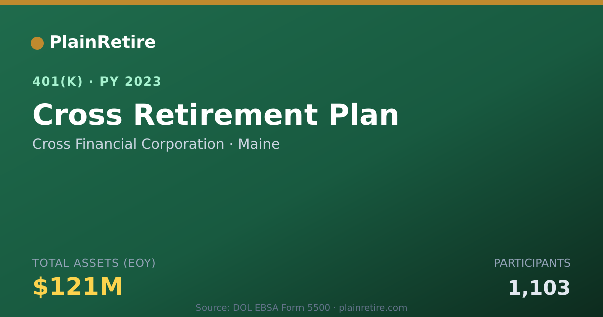Shareable card for Cross Financial Corporation 401(k) Plan (2023)