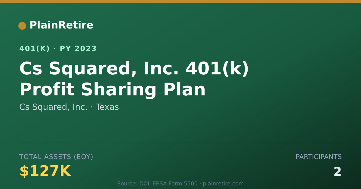 Shareable card for Cs Squared, Inc. 401(k) Plan (2023)