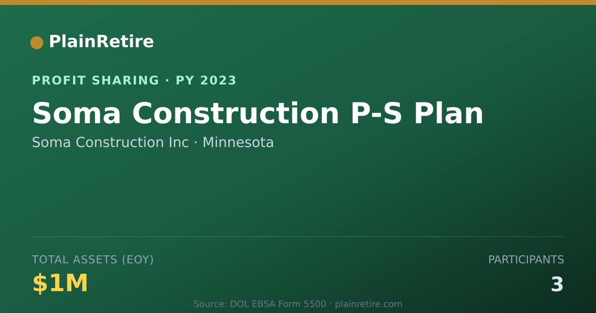 Shareable card for Soma Construction Inc Profit Sharing Plan (2023)