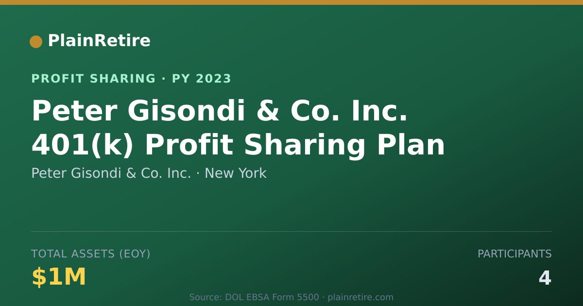 Shareable card for Peter Gisondi & Co. Inc. Profit Sharing Plan (2023)