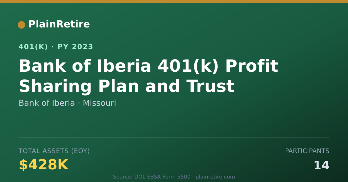 Shareable card for Bank of Iberia 401(k) Plan (2023)