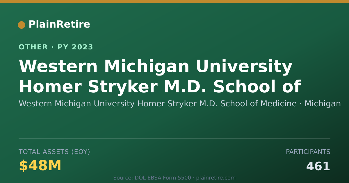 Shareable card for Western Michigan University Homer Str Retirement Plan (2023)