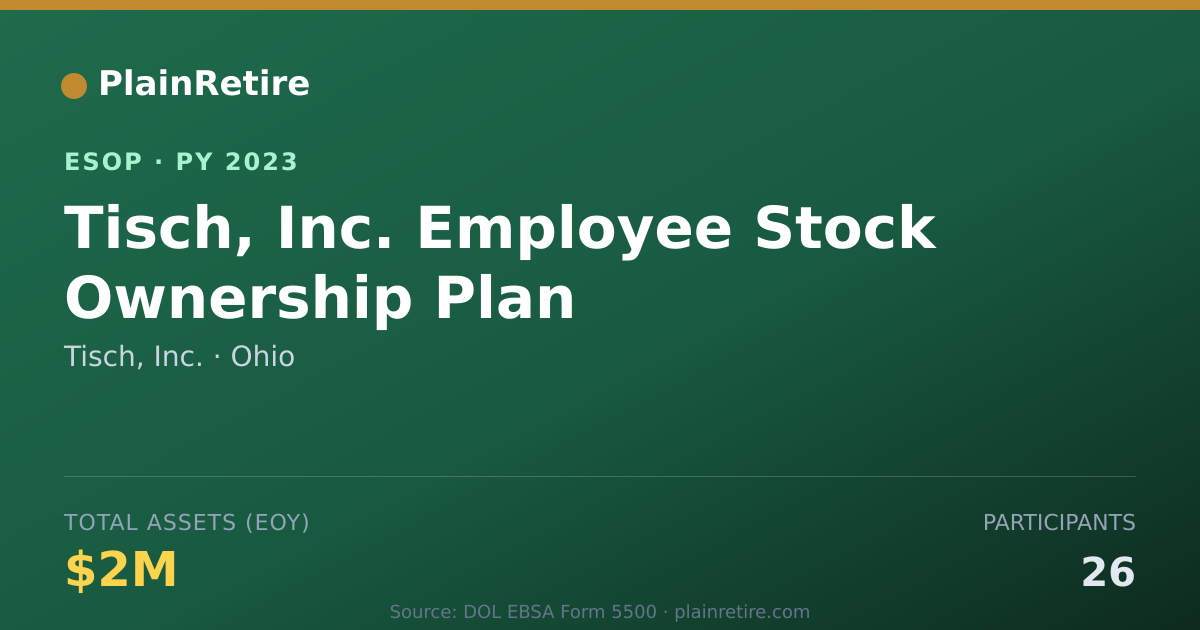 Shareable card for Tisch, Inc. ESOP (2023)