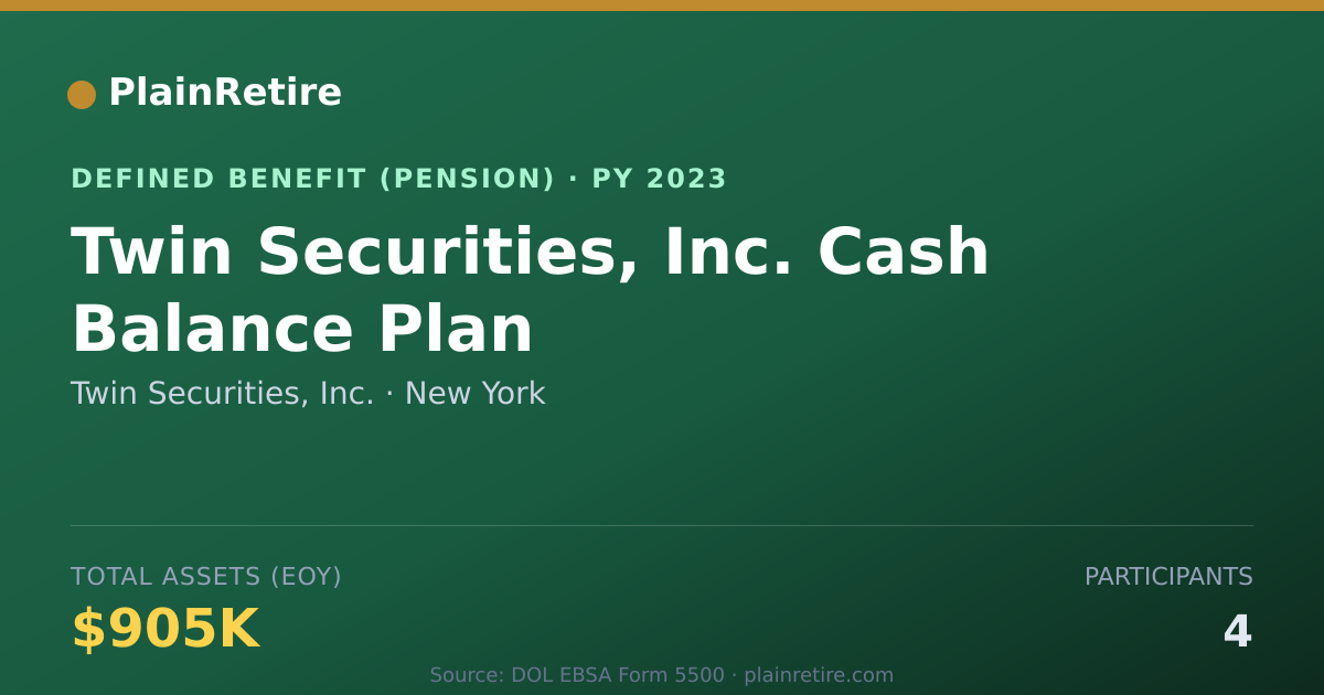 Shareable card for Twin Securities, Inc. Pension Plan (2023)